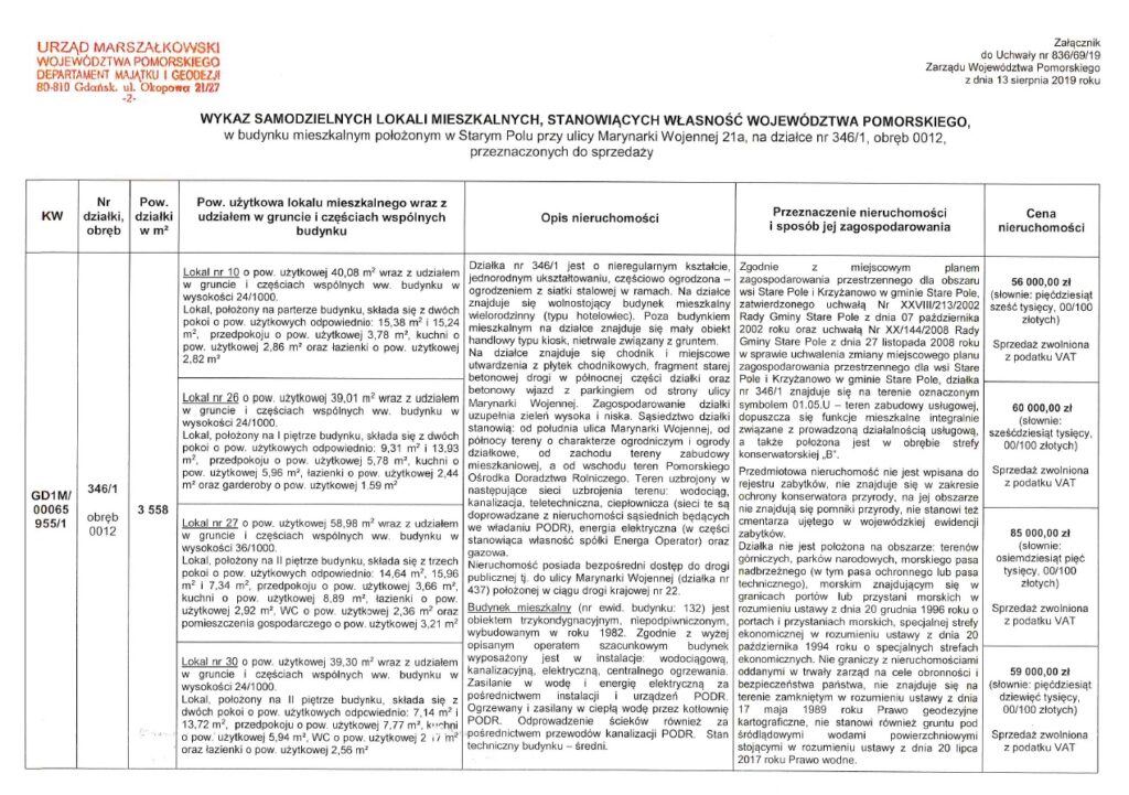 Wykaz samodzielnych lokali mieszkalnych położonych w budynku mieszkalnym w Starym Polu przy ulicy Marynarki Wojennej 21a, przeznaczonych do sprzedaży