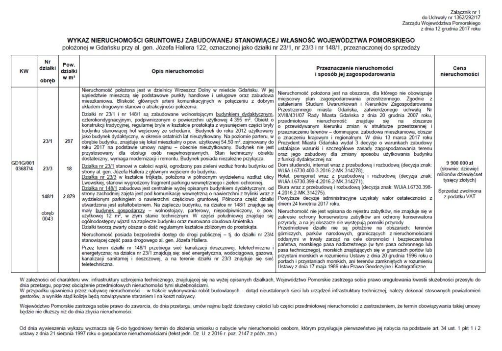 WYKAZ nieruchomości gruntowej zabudowanej położonej w Gdańsku przy al. gen. Józefa Hallera 122, oznaczonej jako działki nr 23/1, nr 23/3 i nr 148/1, przeznaczonej do sprzedaży