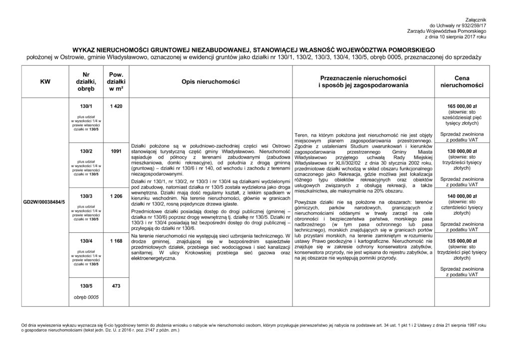 WYKAZ nieruchomości gruntowej niezabudowanej położonej w Ostrowie, gminie Włdaysławowo, oznaczonej jako działki nr 130/1, 130/2, 130/3, 130/4 i 130/5 – przeznaczonej do sprzedaży