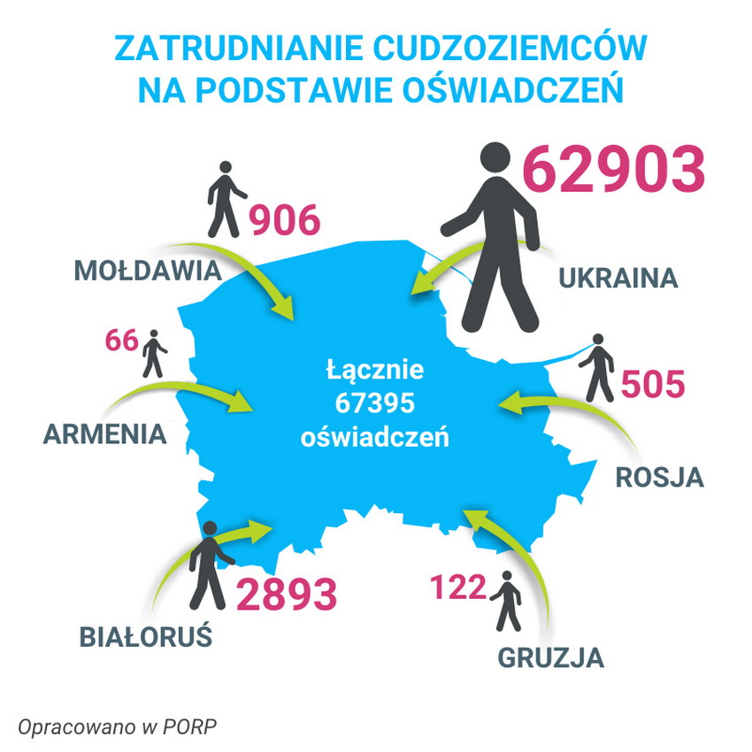 Mapa zatrudnienia cudzoziemców na podstawie oświadczeń. Źródło: http://porp.pl