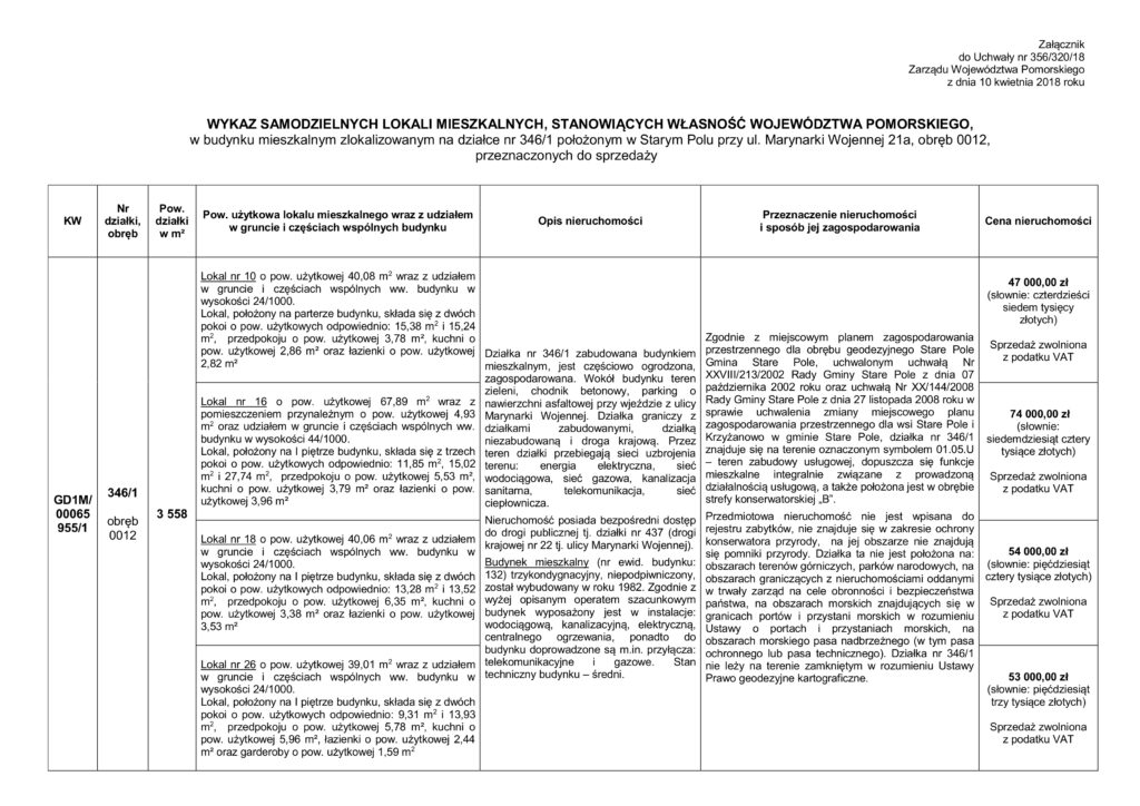 Wykaz lokali mieszkalnych w budynku mieszkalnym położonym w Starym Polu przy ul. Marynarki Wojennej 21a, przeznaczonych do sprzedaży