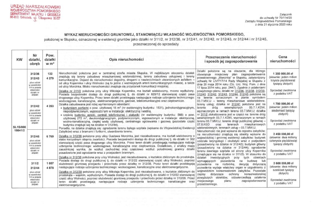 Wykaz nieruchomości gruntowej położonej w Słupsku przeznaczonej do sprzedaży